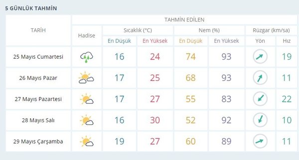 sigara tarafindan mezarlik istanbul besiktas hava durumu 10 gunluk bilsanatolye com