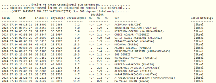 deprem-son-dakika-14-temmuz-deprem-mi-oldu-artci-depremler-ve-buyuklukleri-1720930511058.png