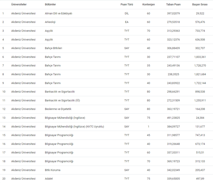 akdeniz-universitesi-taban-puanlari-2024-akdu-basari-siralamasi-ve-kontenjanlar-1718624088778.png