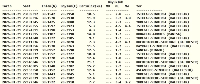 balikesir-deprem-son-dakika-afad-siddetini-duyurdu-hangi-illerden-hissedildi-1769028643822.png Balıkesir beşik gibi sallanıyor: Bölgede son durum!