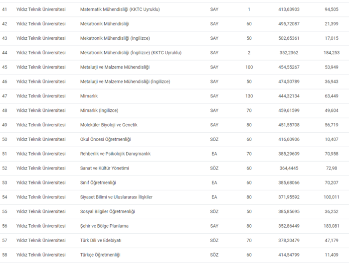 istanbul-universitesi-taban-puanlari-2024-istanbul-universitesi-basari-siralamasi-ve-kontenjanlar-1720522510682.png