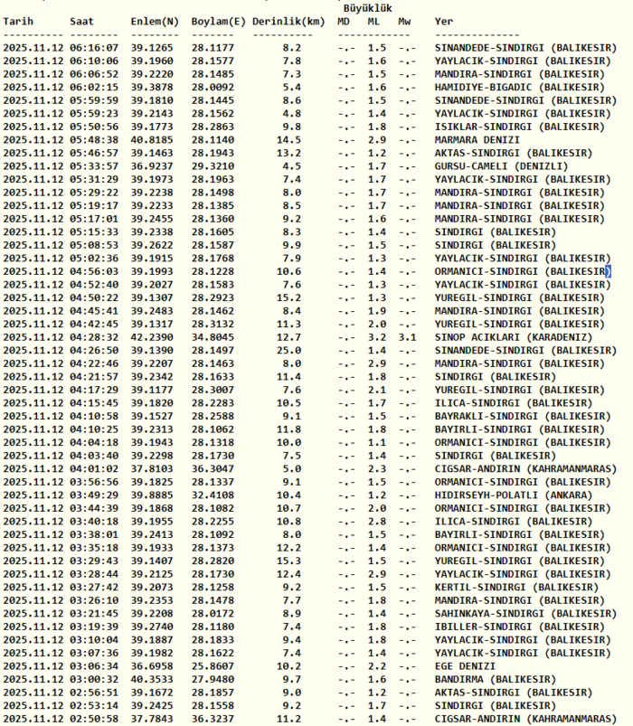 az-once-nerede-deprem-oldu-12-kasim-son-dakika-deprem-haberleri-1762918927671.png Kandilli son depremler 12 Kasım 2025