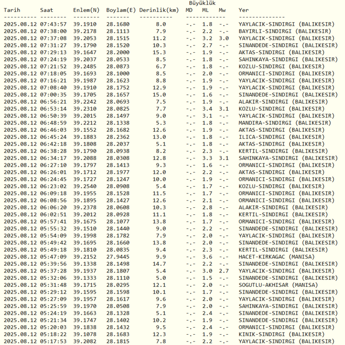 deprem-son-dakika-12-agustos-nerede-deprem-oldu-kac-siddetinde-afad-kandilli-son-depremler-1754974729784.png