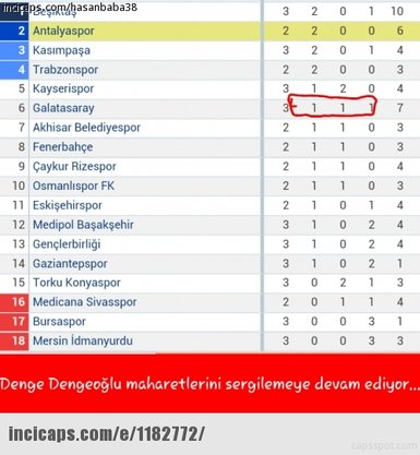 Konyaspor - G.Saray caps’leri