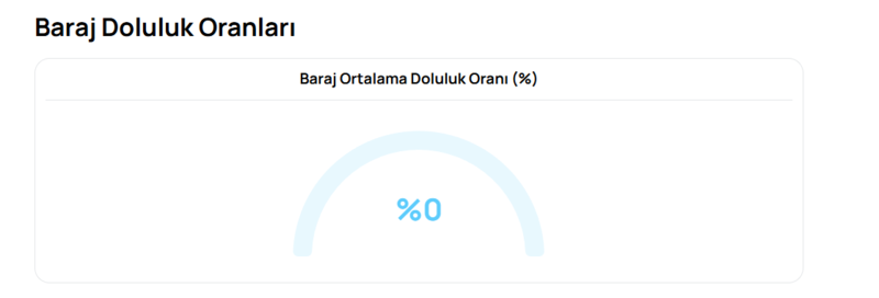bursa-barajlarinda-son-durum-ne-17-ekim-2025te-bursa-baraj-doluluk-orani-yuzde-kac-1760691817724.png Bursa baraj doluluk oranı