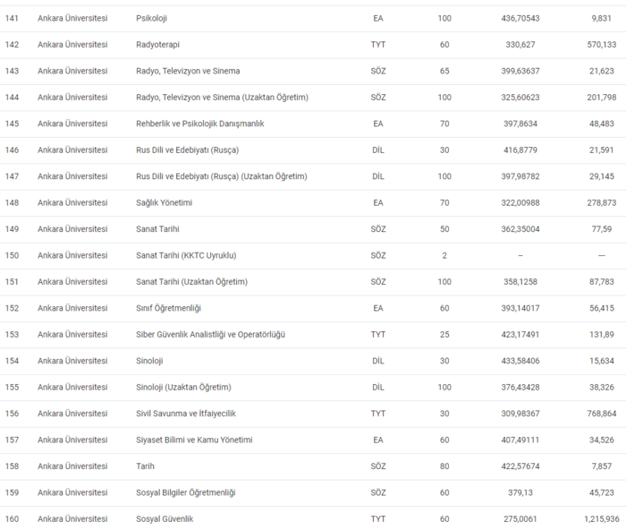 ankara-universitesi-taban-puanlari-2024-au-basari-siralamasi-ve-kontenjanlar-1718870773034.png