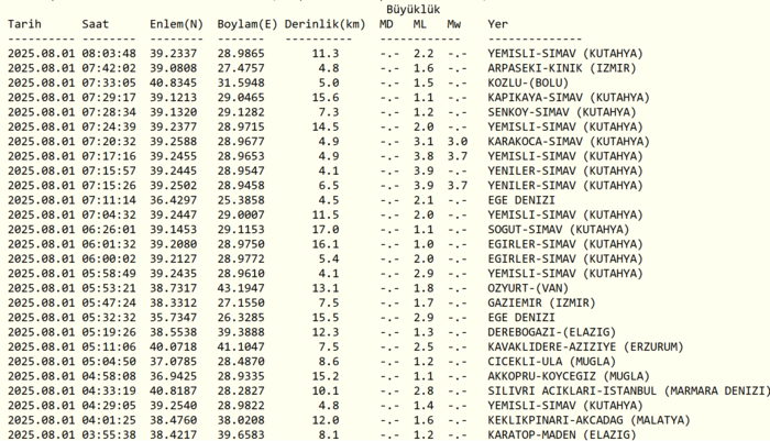 deprem-son-dakika-1-agustos-nerede-deprem-oldu-kac-siddetinde-afad-kandilli-son-depremler-1754026367396.png