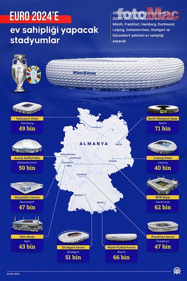 İşte EURO 2024’ün stadyumları!