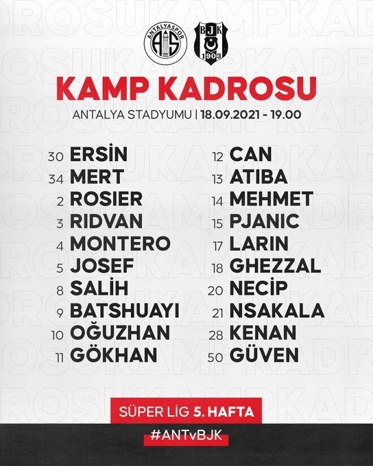 Antalyaspor kadro 2021