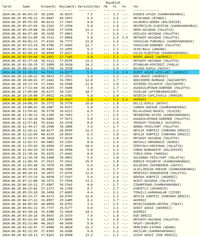 deprem-son-dakika-28-haziran-deprem-mi-oldu-artci-depremler-ve-buyuklukleri-1719631385158.png