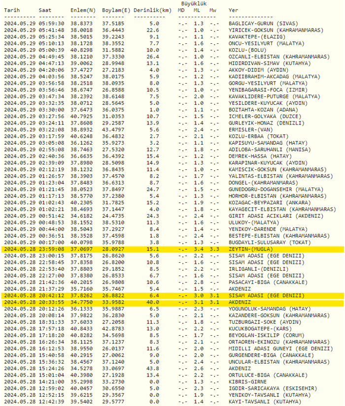 deprem-son-dakika-28-mayis-deprem-mi-oldu-artci-depremler-ve-buyuklukleri-1716952893282.png