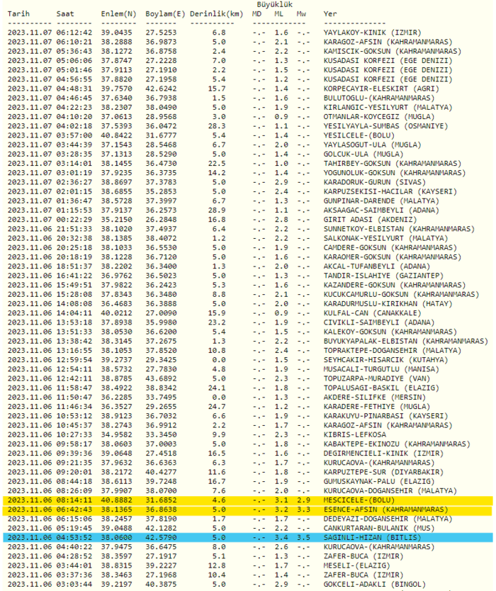 deprem-mi-oldu-son-dakika-6-kasim-2023-afad-kandilli-rasathanesi-son-depremler-1699327783602.png