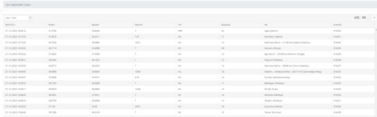 cankirida-korkutan-deprem-afad-kandilli-rasathanesi-son-depremler-listesi-27-aralik-1703683891594.png