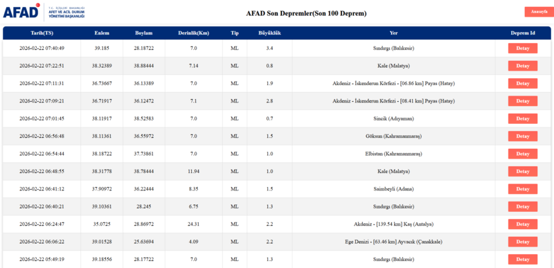 deprem-son-dakika-22-subat-2026-afad-ve-kandilli-son-depremler-listesi-1771735957179.png AFAD deprem 22 Şubat
