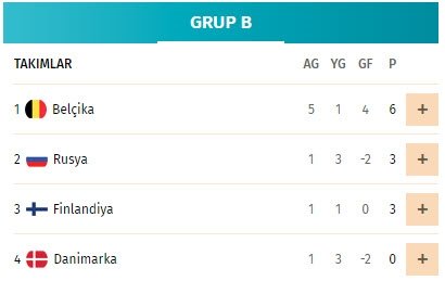 son dakika spor haberi euro 2020 de turkiye gruptan nasil cikar iste o ihtimaller fotomac