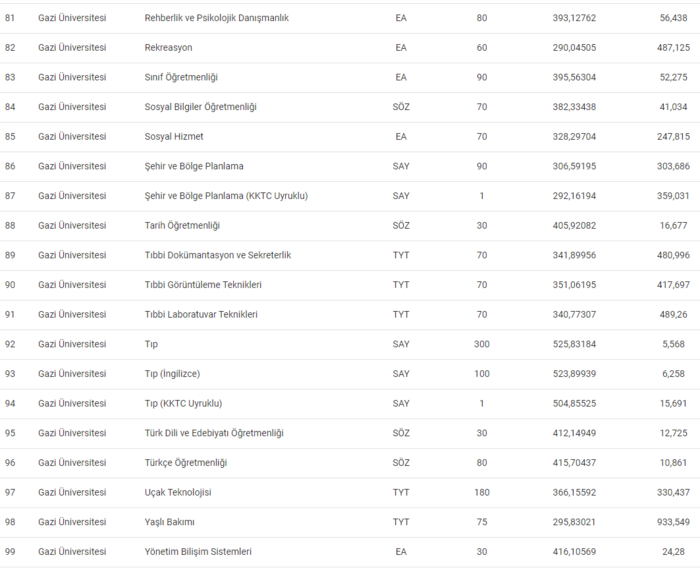 gazi-universitesi-taban-puanlari-2024-gazi-universitesi-basari-siralamasi-ve-kontenjanlar-1719650053538.png