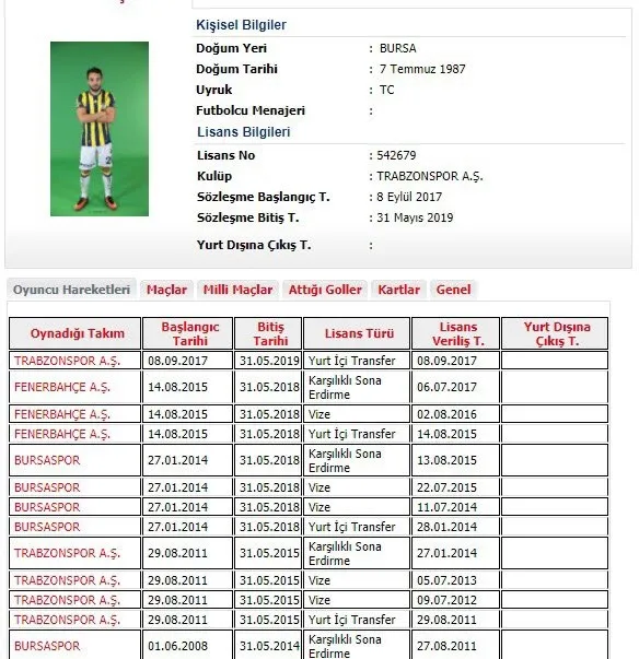 Volkan Şen, Trabzonspor'da! - 1
