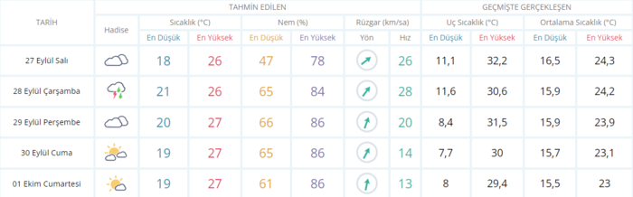 meteoroloji-gun-verdi-yagis-geri-donuyor-bugun-hava-nasil-olacak-27-eylul-2022-hava-durumu-1664259098607.png