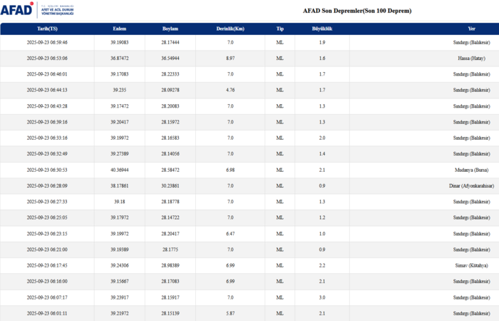 deprem-son-dakika-23-eylul-nerede-deprem-oldu-kac-siddetinde-afad-kandilli-son-depremler-1758602946313.png