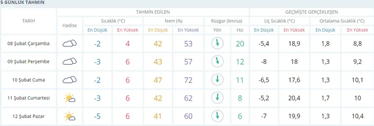 deprem-bolgesi-hava-durumu-10-ilde-hava-durumu-nasil-olacak-kahramanmaras-hatay-adana-adiyaman-gaziantep-1675836939056.jpg