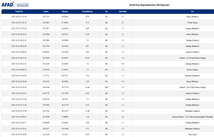 son-depremler-22-ekim-carsamba-afad-kandilli-rasathanesi-son-depremler-listesi-1761109819733.png