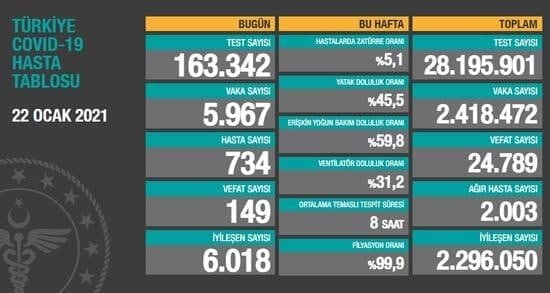 Bakan Koca Dan Acikladi Istanbul Ve Bursa Da Artis Egilimi Var Saglik Son Dakika Haberler