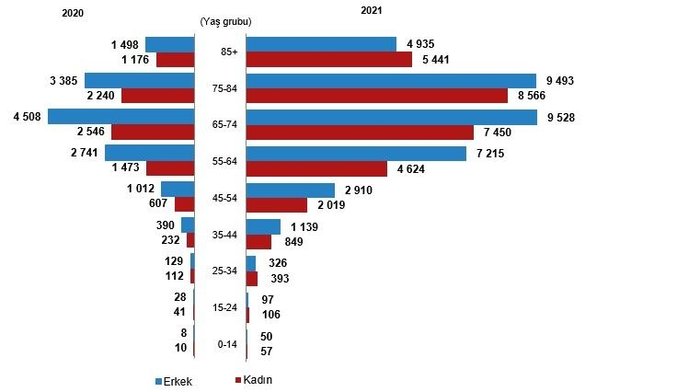 tuik-olum-istatistikleri-tuik-2020-2021-olen-kisi-sayisi-kac-turkiye-istatistik-kurumu-olum-oranlari-1677141145972.jpeg