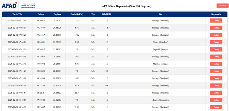 son-dakika-deprem-az-once-deprem-nerede-oldu-afad-kandilli-son-depremler-1764567682152.png AFAD deprem