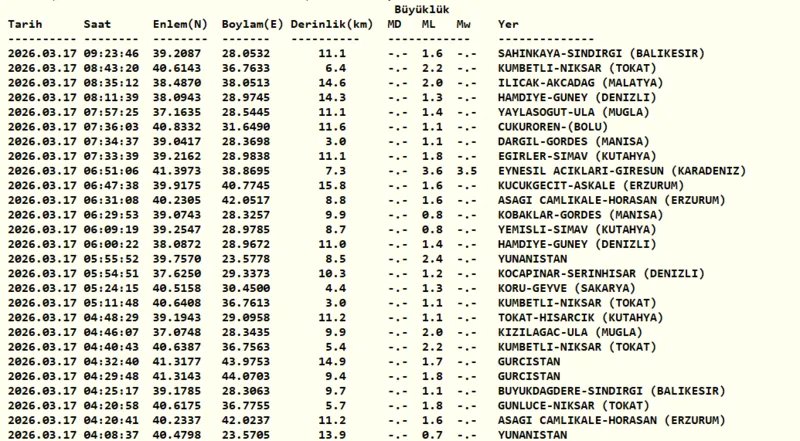 deprem-son-dakika-deprem-mi-oldu-17-eylul-son-depremler-1789620357895.png