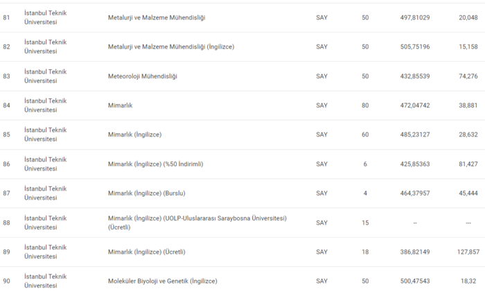 istanbul-teknik-universitesi-taban-puanlari-2024-istanbul-teknik-universitesi-basari-siralamasi-ve-kontenjanla-1720091438387.png
