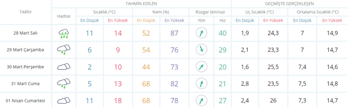 meteorolojiden-kuvvetli-yagis-ve-lodosa-dikkat-uyarisi-istanbul-ve-ankarada-tarih-verildi-yagislar-ne-kadar-su-1679980874831.png