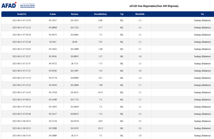 deprem-son-dakika-15-agustos-nerede-deprem-oldu-kac-siddetinde-afad-kandilli-son-depremler-1755234797801.png