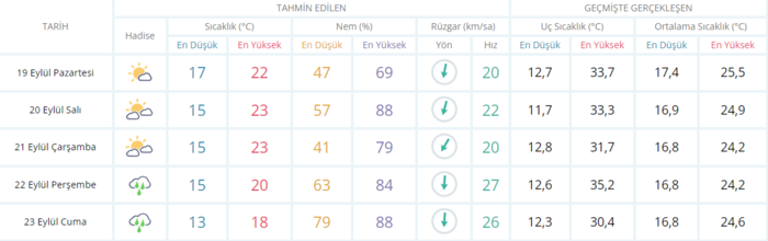 meteorolojiden-4-bolgeye-uyari-sicaklik-15-derece-birden-dusecek-19-eylul-2022-hava-durumu-bugun-hava-nasil-ol-1663569790998.png