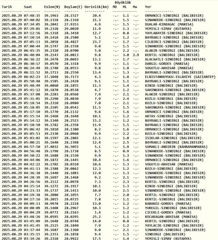 deprem-son-dakika-29-agustos-nerede-deprem-oldu-kac-siddetinde-afad-kandilli-son-depremler-1756444201131.png