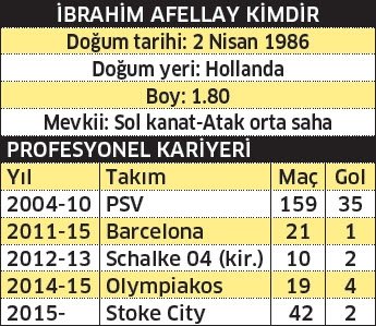 Ibrahim Afellay Bombasi Son Dakika Fenerbahce Haberleri Fotomac