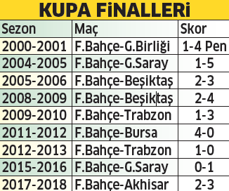 Finaller Fener E Yaramiyor Son Dakika Fenerbahce Haberleri Fotomac