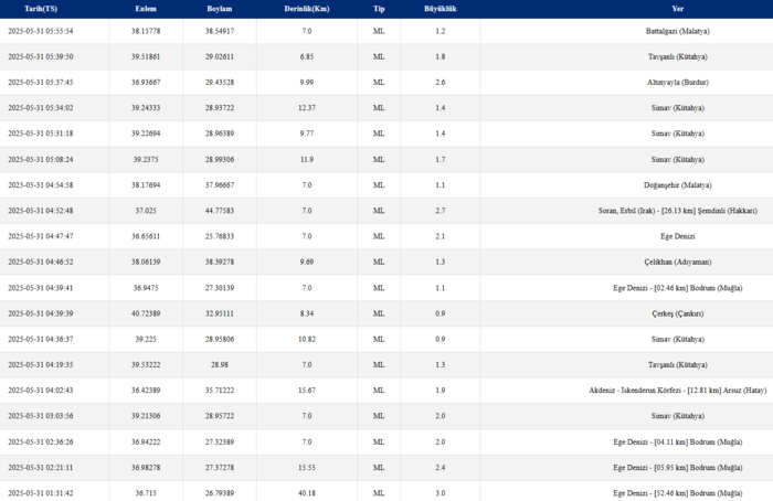 deprem-mi-oldu-son-dakika-nerede-kac-siddetinde-30-mayis-afad-kandilli-son-depremler-1748661936030.png