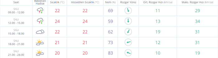meteoroloji-ve-afaddan-art-arda-uyari-bugun-hava-nasil-olacak-son-dakika-istanbul-ankara-izmir-hava-durumu-13-1663050059387.png