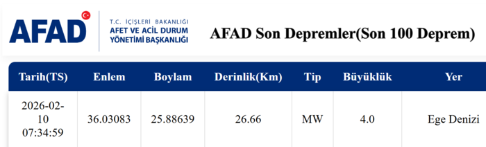 ege-denizinde-deprem-izmirde-deprem-mi-oldu-kac-siddetinde-afad-kandilli-1770699654747.png Ege Denizi'nde korkutan deprem!
