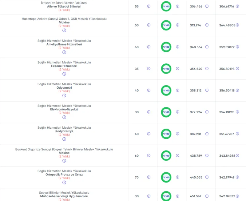 hacettepe-universitesi-taban-puanlari-2026-hacettepe-siralama-ve-kontenjanlar-1781725424937.png Hacettepe Üniversitesi taban puanları