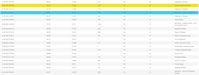 deprem-son-dakika-13-haziran-deprem-mi-oldu-afad-kandilli-rasathanesi-son-depremler-artci-depremler-ve-buyuklu-1686626869680.png