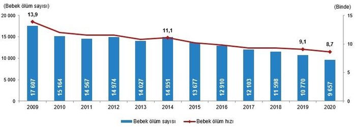tuik-olum-istatistikleri-tuik-2020-2021-olen-kisi-sayisi-kac-turkiye-istatistik-kurumu-olum-oranlari-1677140443128.jpeg