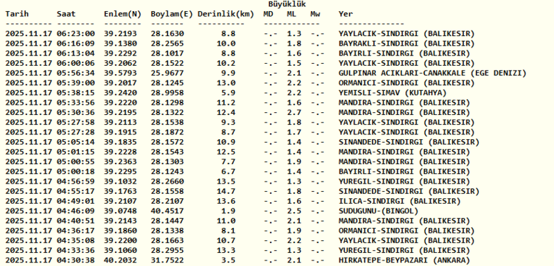 az-once-deprem-nerede-oldu-17-kasim-afad-ve-kandilli-deprem-listesi-1763350890684.png