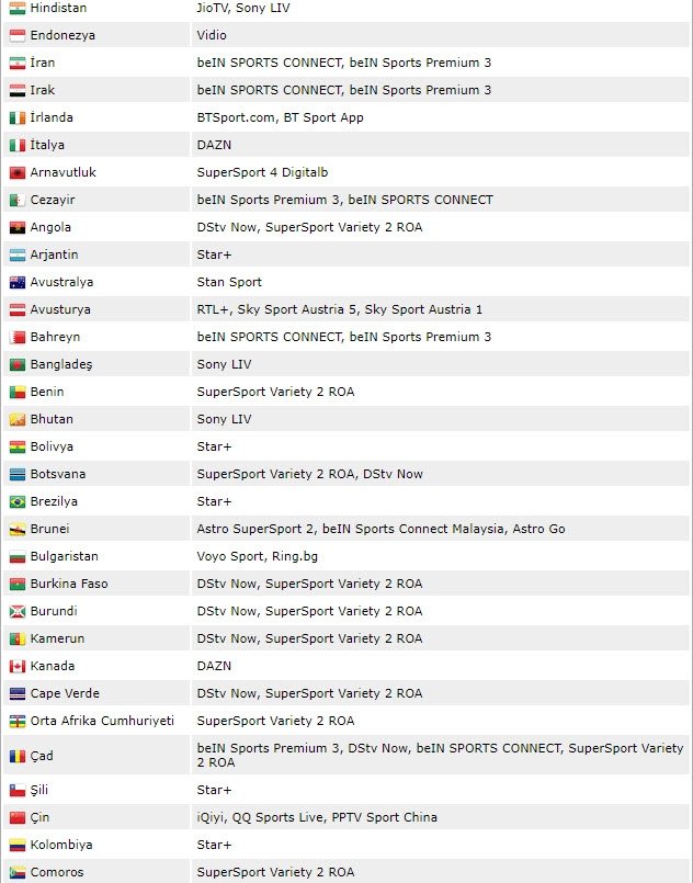 Olympiakos Fenerbahce Maci Canli Sifresiz Izle Fenerbahce Maci Nasil Izlenir Fenerbahce Uefa Maci Sifresiz Izlenebilecek Kanallar Listesi Fotomac