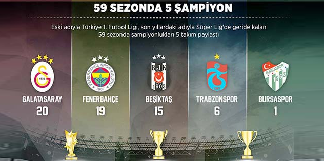 sampiyonluk sayilarinda galatasaray ilk