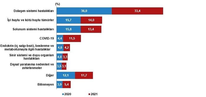 tuik-olum-istatistikleri-tuik-2020-2021-olen-kisi-sayisi-kac-turkiye-istatistik-kurumu-olum-oranlari-1677140783629.jpeg