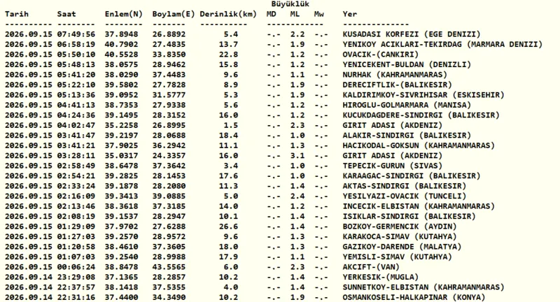 deprem-son-dakika-15-eylul-az-once-deprem-mi-oldu-1789449267901.png