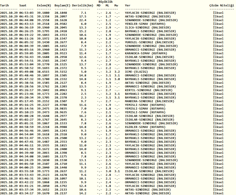 son-dakika-deprem-nerede-oldu-29-ekim-2025-afad-kandilli-deprem-1761710897076.png Kandilli deprem