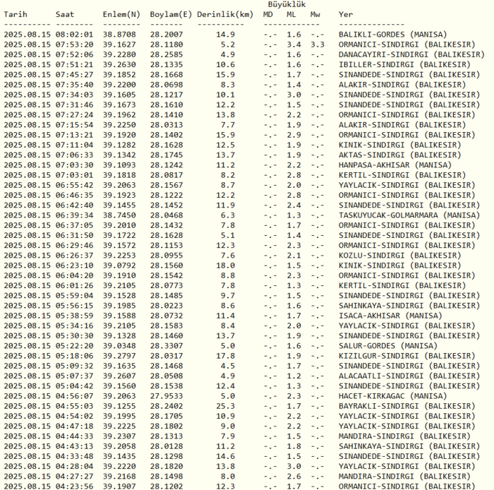 deprem-son-dakika-15-agustos-nerede-deprem-oldu-kac-siddetinde-afad-kandilli-son-depremler-1755234788534.png