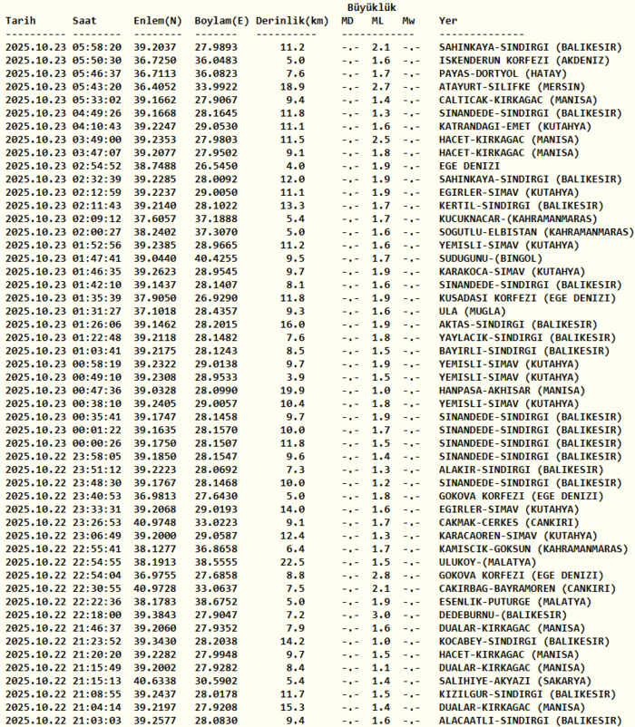 deprem-son-dakika-23-ekim-az-once-deprem-mi-oldu-afad-kandilli-rasathanesi-son-depremler-listesi-1761191511600.png Kandilli Rasathanesi son depremler 23 Ekim